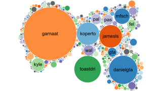 Github Diversity thumbnail image