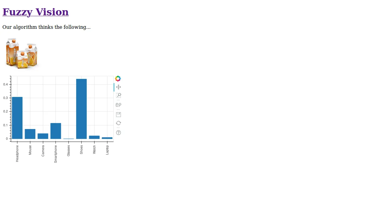 The model trying to predict orange juice
