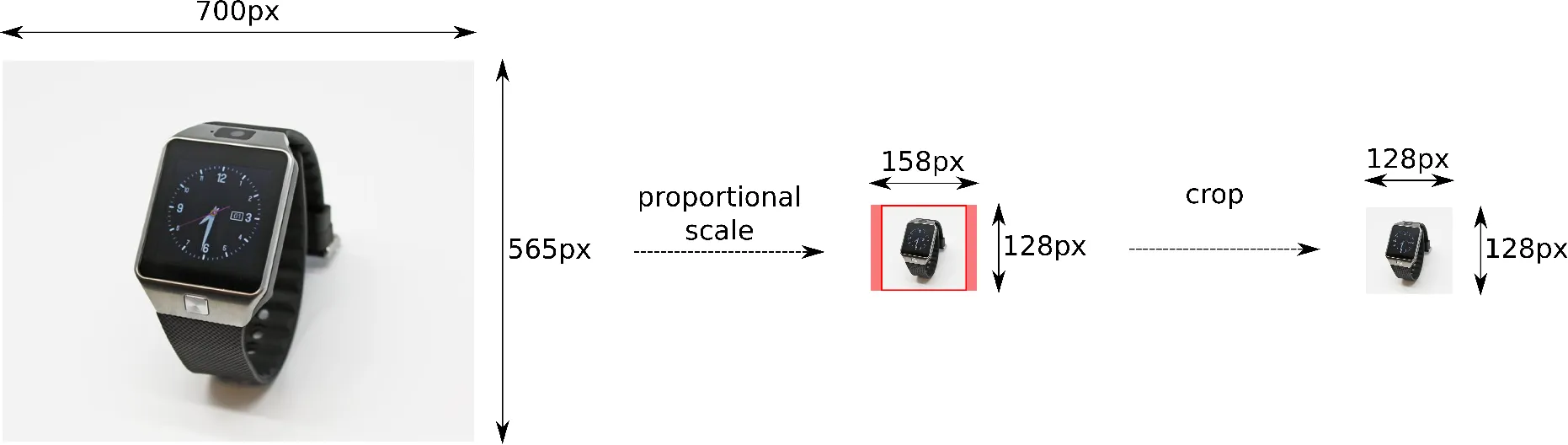 Rescaling and cropping a wide image to a 128px square