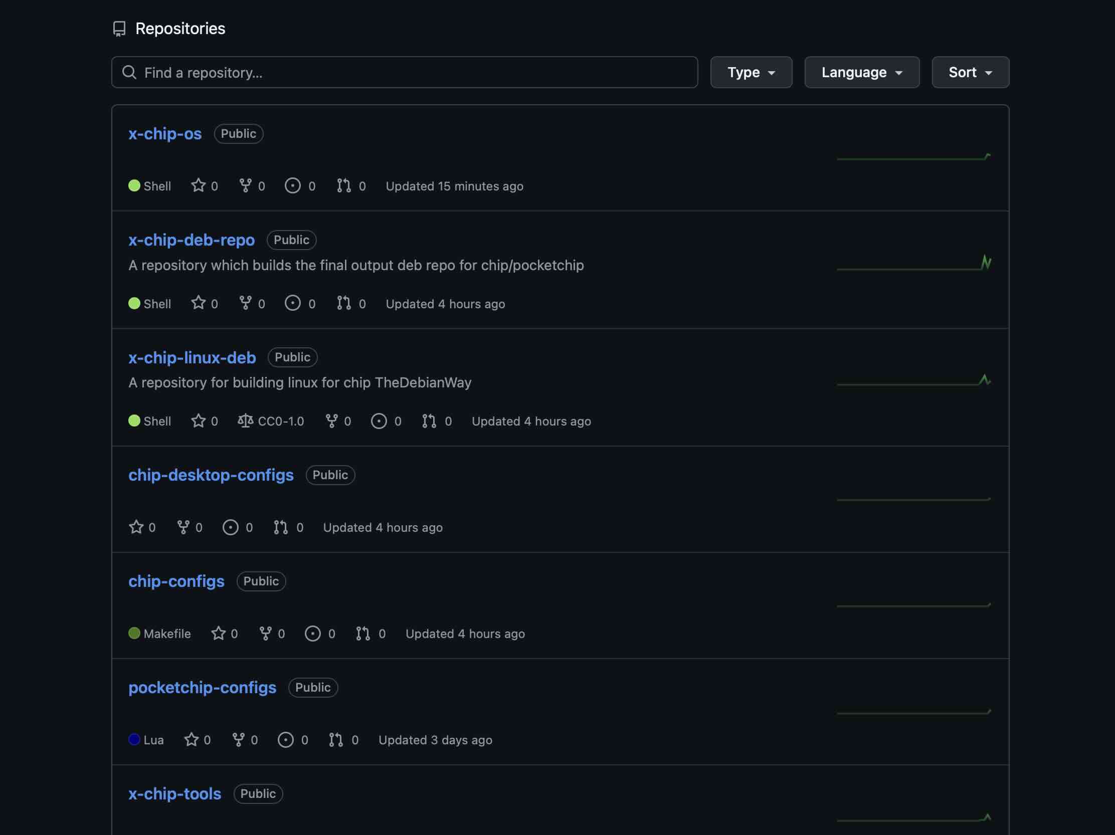 Picture of the NTC GitHub repository listing showing last updated 15 minutes ago for the most recently updated repository